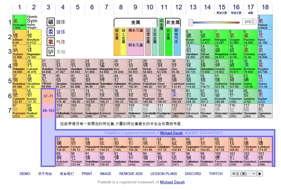 Ptable互动式元素周期表
