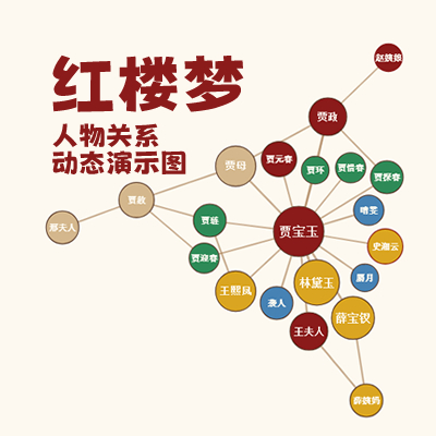 《红楼梦》人物关系动态演示图