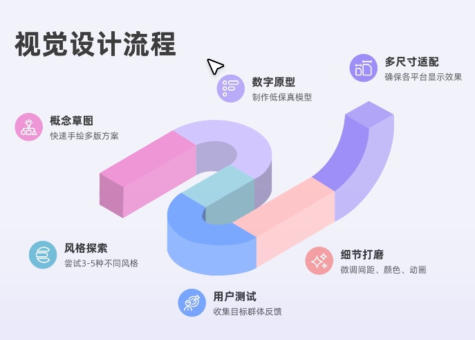 PicDoc-AI文本转视觉工具