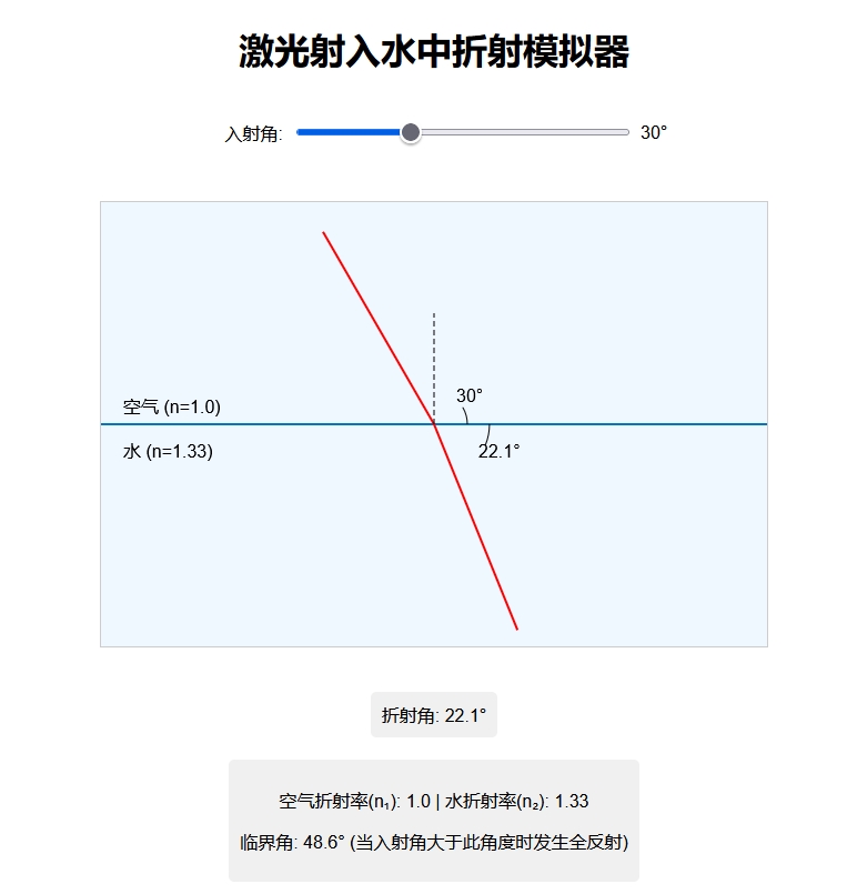 激光射入水中折射模拟器